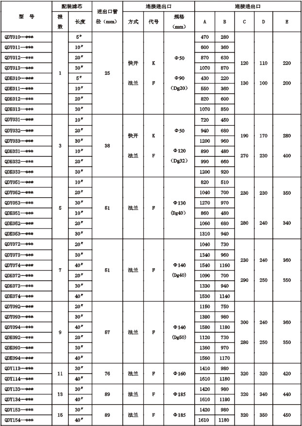 QDY-QDK-系列不銹鋼過濾器